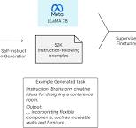 Transformer architecture: redefining machine learning across ...