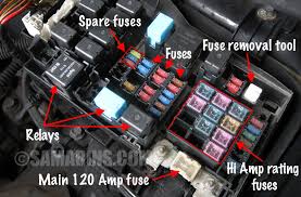 For a larger home that requires more circuits, it can cost up to £850. Car Fuse Box Replacement Cost Wiring Diagrams Dog Manage Dog Manage Alcuoredeldiabete It