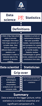 Data warehousing involves taking data from a main computer for analysis without slowing down the main computer. Pin By Megan Sommer On Data Data Science Learning Data Science Data Visualization