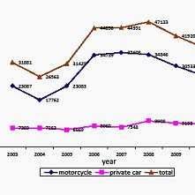 If you have any problem or doubt regarding 100 general knowledge questions and answers for competitive exams, you can ask me in the comment section. Pdf Analysis Of Vehicle Theft A Case Study In Malaysia Using Functional Forms Of Negative Binomial Regression Models