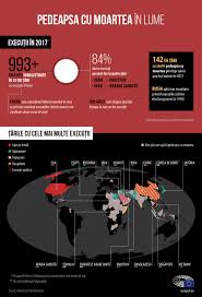3 de rezultate pentru eticheta legea martiala. InformaÈ›ii EsenÈ›iale Privind Pedeapsa Cu Moarte In Europa È™i In Lume Actualitate Parlamentul European
