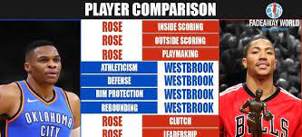 Derrick rose in lead for mvp. Derrick Rose Current Stats Off 62 Www Usushimd Com