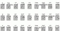 Chord Surat Cinta Untuk Starla Dari G