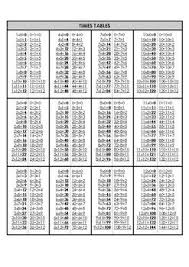 Times Tables With Division A4 Sheet By Learning Solutions Teachers Pay Teachers Times Tables Sheet Division