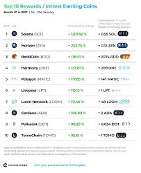 The ico campaign raised no less than $232 million what drove people's attention to ada coin was that its value increased by 720% at the beginning of 2021, so there's a lot more coming for it. Top 10 Best Performing Rewards Earning Crypto Assets January 2021 Summary