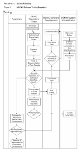 Icann Net Application Form
