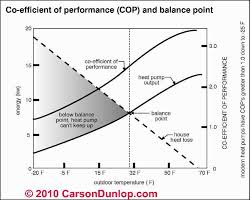 heat pump efficiency cop