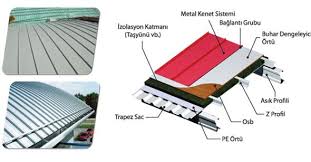 Kenet Metal Cati Detayi Seam Roofing System Mimari Cati Ordu