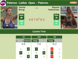 Born 30 december 1990) is an italian professional tennis player. Palermo Camila Giorgi Saves 2 Mps To Beat Yastremska In The Quarter Highlights Tennis Tonic News Predictions H2h Live Scores Stats