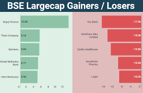 Week In 5 Charts Late Surge Helps Nifty Close Above 11 400