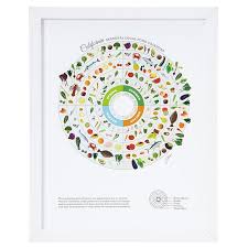 State By State Seasonal Food Guides Food Chart Uncommongoods