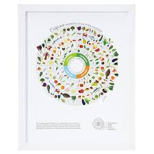 state by state seasonal food guides food chart uncommongoods