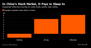 How To Win Big In Chinese Stocks By Sleeping All Morning