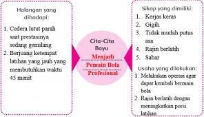 Check spelling or type a new query. Kunci Jawaban Buku Kelas 4 Sd Pembelajaran 5 Tema 6 Subtema 3 Robihartoni