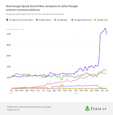 If anyone can speak for the trees, it's ruth alcantara, who leads the tree canopy lab for google's environmental insights explorer. One Analyst S Attempts To Demystify The Types Of Traffic Google Sends Publishers