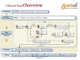 Clinical Data Management Training Gratisol Labs