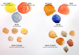 Watercolor Skin Tone Chart At Getdrawings Com Free For