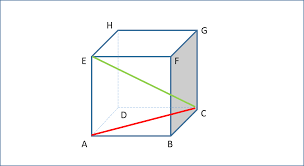 Untuk mencari panjang diagonal ruang kubus, kita dapat menggunakan rumus berikut. 13 Mencari Panjang Diagonal Sisi Bidang Dan Diagonal Ruang Dari Kubus Solusi Matematika