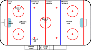 Check spelling or type a new query. The Rules Ice Hockey Has A Complete Set Of Rules That Make It A Very Different Game Than Any Other Sport The Rules Are Designed To Provide A Safe And Positive Playing Environment While Promoting Skill Development And A Passion For The Game Of Hockey