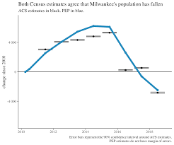 Check out the events directory to find out whats going on in milwaukee. What S Going On With Milwaukee S Population Update Marquette University Law School Faculty Blog