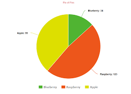 create a pie chart free customize download and easily