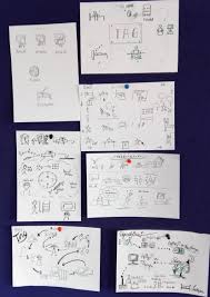 Protokoll Sketchnote Workshop 17 06 2018 Telegraph Последние твиты от sketchnote (@sketchnote). telegraph