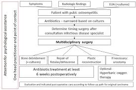 Check spelling or type a new query. Https Casereports Bmj Com Content Bmjcr 14 1 E236289 Full Pdf