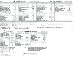 My '88 420sel is missing the fuse chart. Ks 4259 Mercedes Fuse Box Diagram Fuse Box Mercedes Benz 1986 380sel Diagram Wiring Diagram