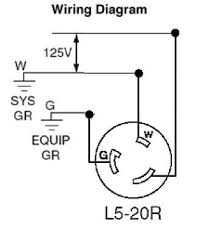 Once the box location is determined, and you've found a path to get your cable to the panel, the first step is to run the 4. Nema L5 30 Plug Wiring Diagram Nissan Titan Light Wiring Diagram Begeboy Wiring Diagram Source