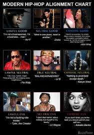 The Definitive Modern Hip Hop Alignment Chart