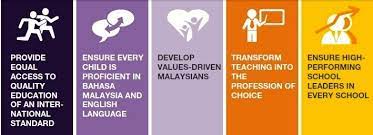 Education in malaysia is overseen by the ministry of education (kementerian pendidikan). Reflection 1 Malaysian Education Blueprint And Global Education Developments Wongyauhsiung
