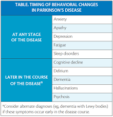 Mental Health And Parkinson S Disease Practical Neurology