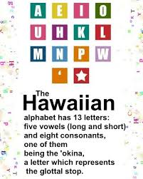 Pin By Winspire Magazine On Did You Know Facts Did You Know Facts P Alphabet Facts