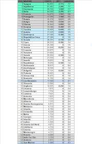 * club coefficient rankings, which will be decisive for deployment in year 2022/23. Ranking Uefa Aggiornato Al 29 11 L Italia Avra 4 Squadre In Champions Anche Nel 2021 22