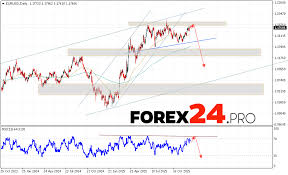 EUR/USD Weekly Forecast December 29, 2025 — January 2, 2026 ...