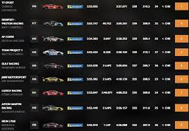 La liste des engagés mise à jour. Toyota Remporte Les 24 Heures Du Mans 2020 Aston Martin Bat Ferrari En Gte Pro Autohebdo