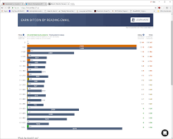 Doctors often order these tests to confirm pregnancy as early as 10 days after a missed period. Bitcoin Transaction Fees And Pending Transactions Back To Normal Steempeak