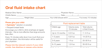 Managing Preventing Dehydration In Children Hydralyte