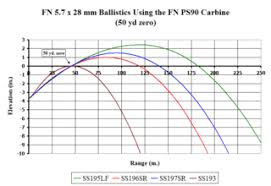 File Fn 57 Ballistics 50yd Gif Wikimedia Commons