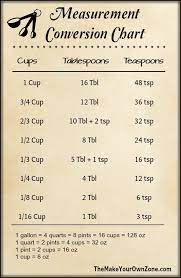 Cooking measurement conversion chart lovetoknow. 430 For The Home Ideas In 2021 Home House Design Home Decor