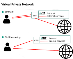 Kit Scc Services Working Environment Network Access Internet Wifi Vpn Remote Access Vpn Openvpn