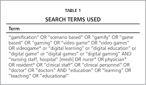 Check spelling or type a new query. Gamification In Nursing Education An Integrative Literature Review The Journal Of Continuing Education In Nursing