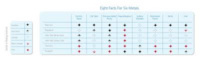 53 explanatory metal strength chart