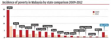 Demographic improvements in malaysia's health services have been able to decrease death rates and increasing the major problem of malaysia residential housing policy is that it has lost its traditional form of identity. Tackling The Issue Of Affordable Housing