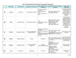 Pin By Jessica Masterson On Mutter Museum Physical Studies Of Anomalies Oddities Pharmacology Nursing Top Nursing Schools Pharmacology