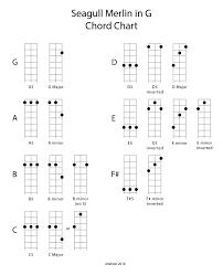 image result for mountain dulcimer chord chart in 2019