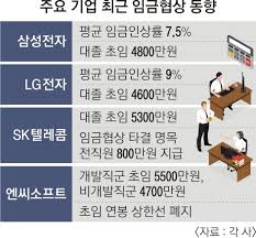 브라질 올림픽 축구, 스페인 격파하고. Skí•˜ì´ë‹‰ìŠ¤ ìž„ê¸ˆ 8 ì¸ìƒ ì‹ ìž… ì—°ë´‰ ì‚¼ì„±ì „ìž ì œì³ ì„œìš¸ì‹ ë¬¸