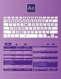 The Complete Adobe After Effects Cc Keyboard Shortcuts For Designers Guide 2015 Adobe After Effects Tutorials Photoshop Tutorial Graphics Adobe Design