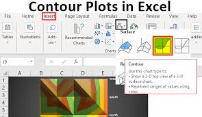 Contour Plots In Excel Guide To Create Contour Plots