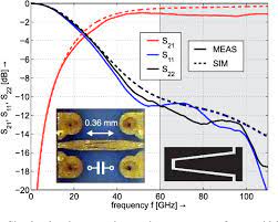 With saturation currents in the. Planar Zero Bias Schottky Diode Detector Operating In The E And W Band Semantic Scholar